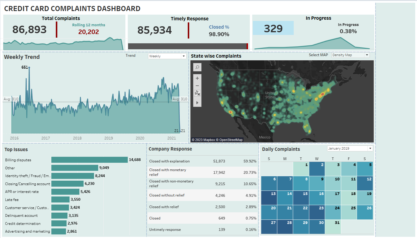 Policy tracker